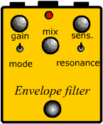 envelope filter drawing